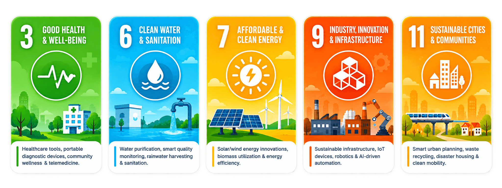 OSIC 2026 UN SDG Innovation Themes